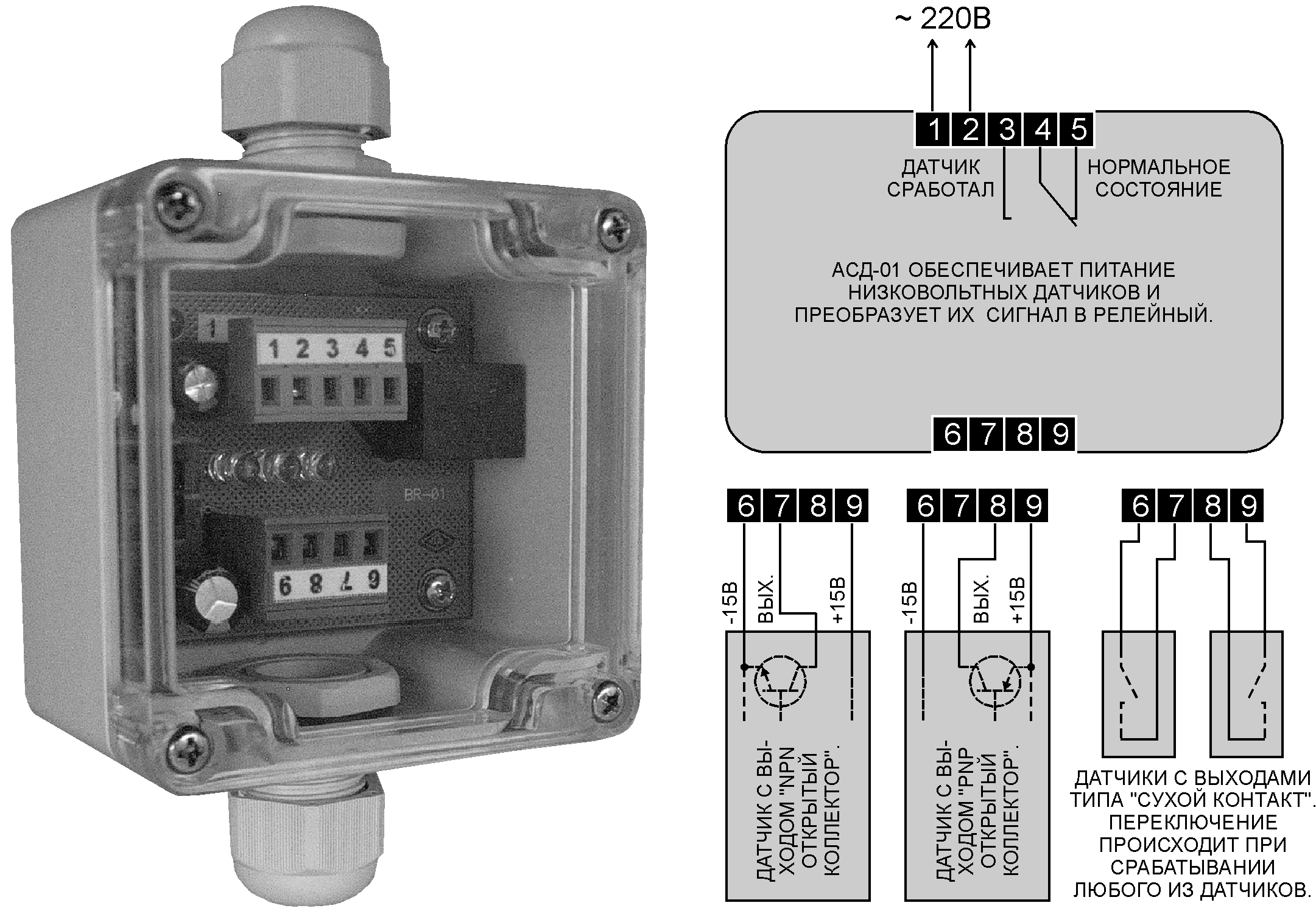 Адаптеры сигналов